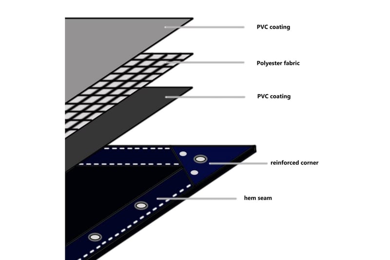 Presenning 650 g/m² 3x4 mm blå - Blå - Hagemøbler & utemiljø - Øvrig hagemøbler - Møbelbeskyttelse - Presenning