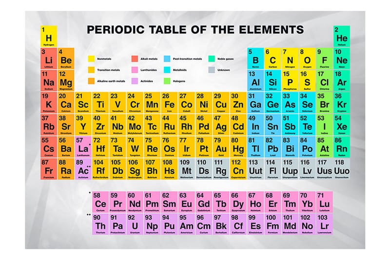 Fototapet Periodic Table Of The Elements 100x70 - Finnes i flere størrelser - Interiør - Tapet - Fototapeter