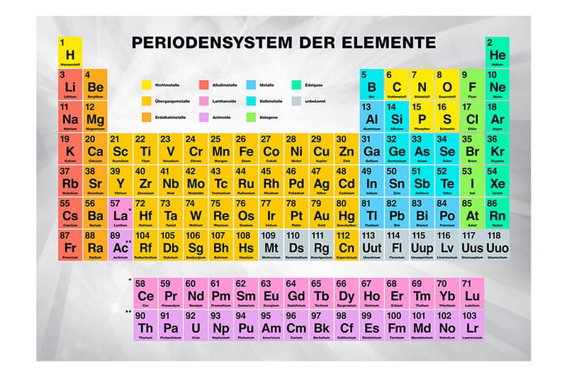 Fototapet Periodesystem Der Elements 100x70 - Finnes i flere størrelser - Interiør - Tapet - Fototapeter