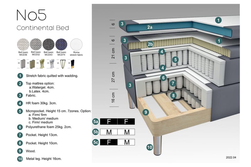 Komplett Sengepakke Choice No 5 160x200 Fast Lateks - Blå|Metallben - Møbler - Senger - Kontinentalsenger