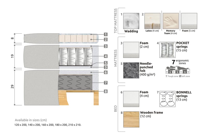 Komplett Sengepakke Estelle 210x210 cm - Beige - Møbler - Senger - Kontinentalsenger