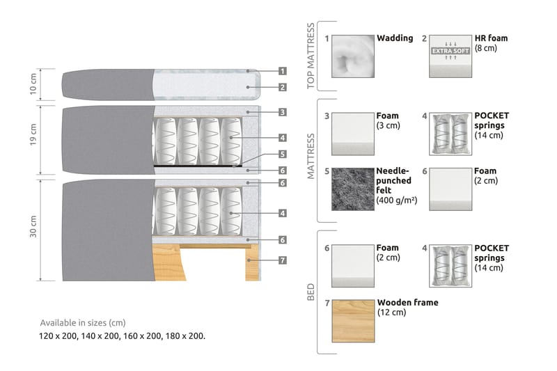 Sengepakke Abelie 140x200 Medium - Grå - Møbler - Senger - Kontinentalsenger