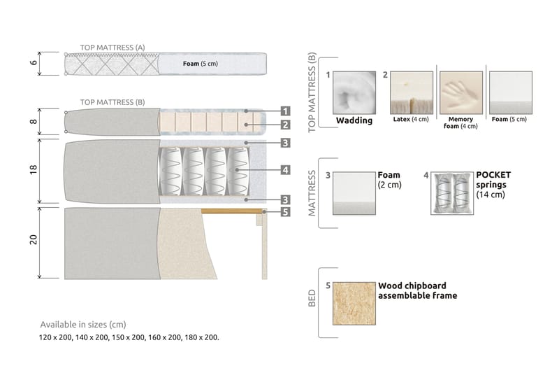 Komplett Sängpaket Olivia 180x200 Slät Sengegavl Svart/Grå/PU - Memory Nakkepute Stor - Møbler - Senger - Kontinentalsenger