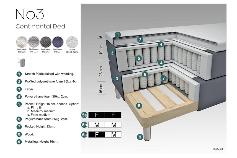 Komplett Sengepakke Choice No 3 120x200 Fast - Blå|Metallben - Møbler - Senger - Kontinentalsenger