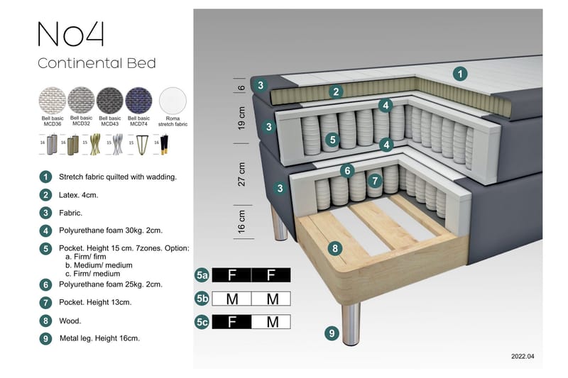 Komplett Sengepakke Choice No 4 140x200 Medium - Beige|Gullben - Møbler - Senger - Kontinentalsenger