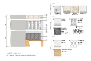 Kontinentalseng Estelle 140x200 cm - Beige/Fløyel - Møbler - Senger - Kontinentalsenger