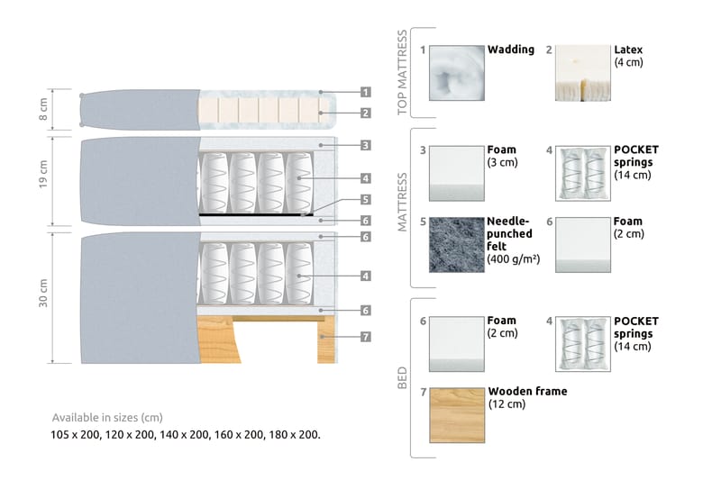 Kontinentalseng Paraiso Fast - 105x200 cm Beige (+Flere valg) - Kontinentalsenger - Enkeltsenger - Komplett sengepakke