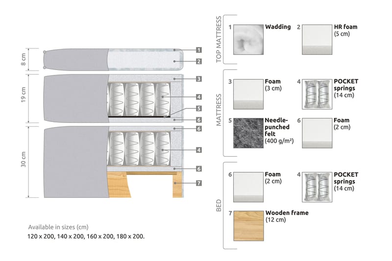 Kontinentalseng Paraiso Fast - 120x200 cm Beige (+Flere valg) - Møbler - Senger - Kontinentalsenger