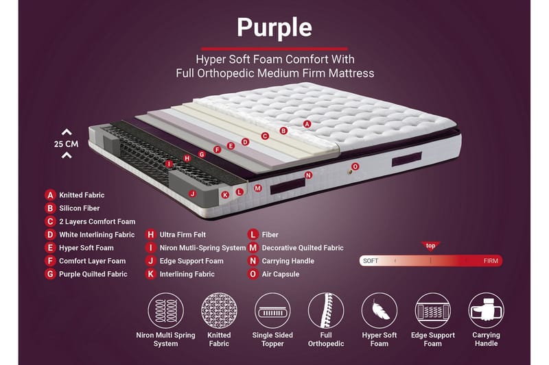 Springfjærmadrass 200x200 cm - Hvit/Lila - Møbler - Senger - Madrasser - Springfjærmadrass & rammemadras
