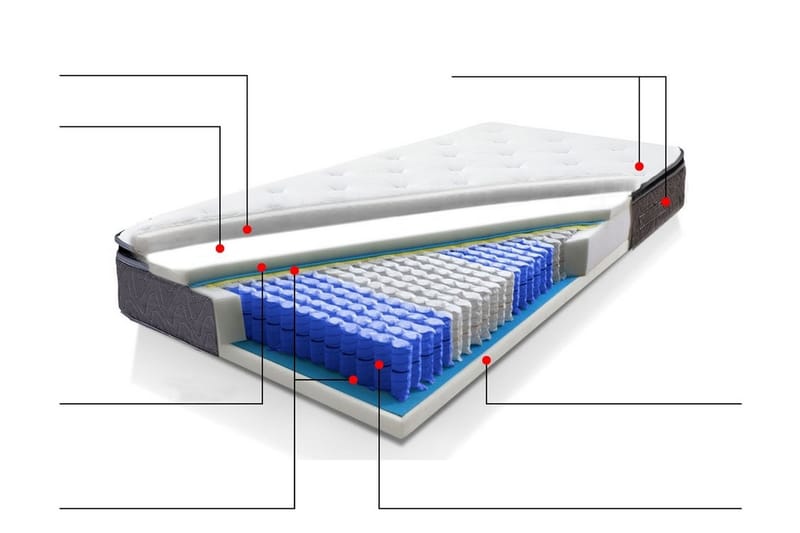 Springfjærmadrass Joy 140|200 cm - Grå - Møbler - Senger - Madrasser - Springfjærmadrass & rammemadras
