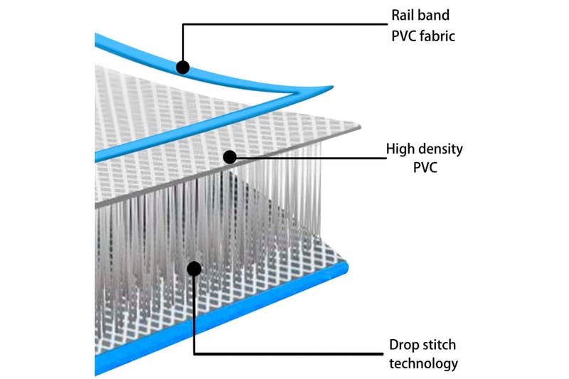 Oppblåsbar gymnastikkmatte med pumpe 60x100x15 cm PVC blå - Blå - Tekstiler & tepper - Teppe & matte - Spesialmatte - Treningsmatte